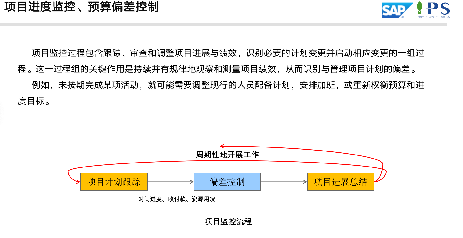 SAP環(huán)保-裝備制造領(lǐng)域方案項(xiàng)目進(jìn)度和成本、利潤控制分析